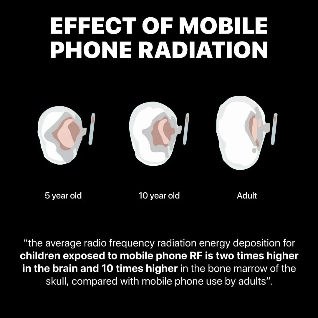 RadiationShield® Electromagnetic Field Blocker